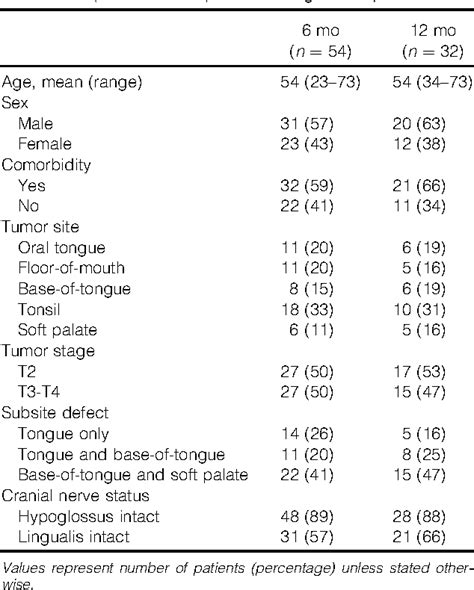 what is a soft tissue test|mouth and oropharynx assessment.